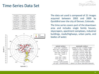 Time-Series Data Set
The data set used is composed of 21 images
acquired between 2002 and 2009 by
QuickBird over the city of Denver, Colorado.
The time-series covers part of the downtown
area and includes single family houses,
skyscrapers, apartment complexes, industrial
buildings, roads/highways, urban parks, and
bodies of water.

14

 
