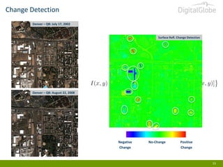 Change Detection
Denver – QB: July 17, 2002

Surface Refl. Change Detection
DN Change Detection

Denver – QB: August 22, 2008

Negative
Change

No-Change

Positive
Change

15

 