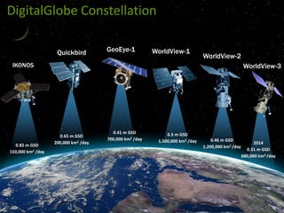 DigitalGlobe Constellation
Quickbird

GeoEye-1

WorldView-1

WorldView-2

IKONOS

0.82 m GSD
150,000 km2 /day

WorldView-3

0.65 m GSD
200,000 km2 /day

0.41 m GSD
700,000 km2 /day

0.5 m GSD
1,500,000 km2 /day

0.46 m GSD
1,200,000 km2 /day

2014
0.31 m GSD
680,000 km2 /day

DigitalGlobe Proprietary and Business Confidential

 