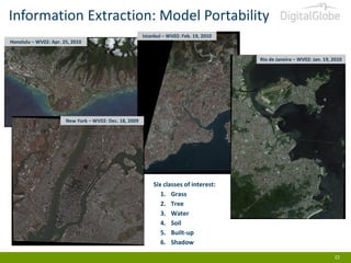 Information Extraction: Model Portability
Istanbul – WV02: Feb. 19, 2010
Honolulu – WV02: Apr. 25, 2010
Rio de Janeiro – WV02: Jan. 19, 2010

New York – WV02: Dec. 18, 2009

Six classes of interest:
1. Grass
2. Tree
3. Water
4. Soil
5. Built-up
6. Shadow
22

 