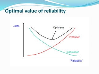 Optimal value of reliability
 