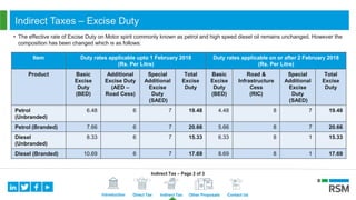 Introduction Direct Tax Indirect Tax Other Proposals Contact Us
Indirect Taxes – Excise Duty
Item Duty rates applicable upto 1 February 2018
(Rs. Per Litre)
Duty rates applicable on or after 2 February 2018
(Rs. Per Litre)
Product Basic
Excise
Duty
(BED)
Additional
Excise Duty
(AED –
Road Cess)
Special
Additional
Excise
Duty
(SAED)
Total
Excise
Duty
Basic
Excise
Duty
(BED)
Road &
Infrastructure
Cess
(RIC)
Special
Additional
Excise
Duty
(SAED)
Total
Excise
Duty
Petrol
(Unbranded)
6.48 6 7 19.48 4.48 8 7 19.48
Petrol (Branded) 7.66 6 7 20.66 5.66 8 7 20.66
Diesel
(Unbranded)
8.33 6 7 15.33 6.33 8 1 15.33
Diesel (Branded) 10.69 6 7 17.69 8.69 8 1 17.69
• The effective rate of Excise Duty on Motor spirit commonly known as petrol and high speed diesel oil remains unchanged. However the
composition has been changed which is as follows:
Indirect Tax – Page 2 of 3
 