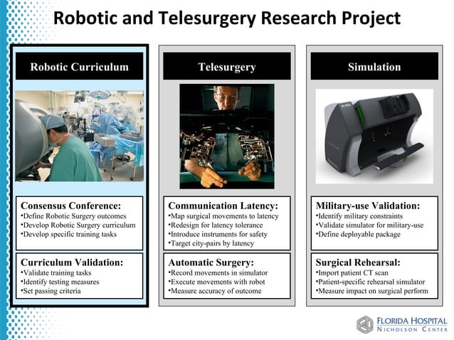 Fundamentals Of Robotic Surgery – ZPTW