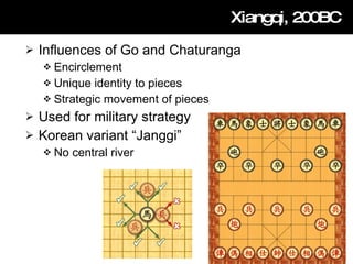 Chaturanga – The War Simulation Game
