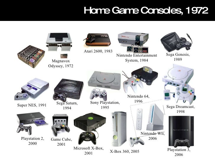 A History of Serious Games