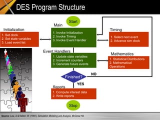 Models Of Modeling | PPT