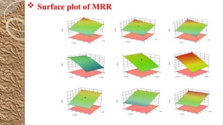 RESPONSE SURFACE METHODOLOGY PRESENTATION.pptx
