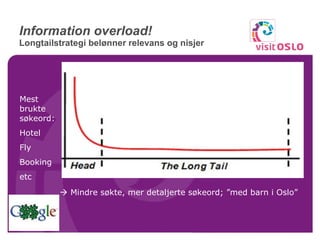 Information overload! Longtailstrategi belønner relevans og nisjer Mest brukte  søkeord: Hotel Fly Booking etc    Mindre søkte, mer detaljerte søkeord; ”med barn i Oslo” 