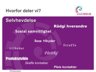 Hvorfor deler vi? Selvhevdelse Rådgi hverandre Sosial samvittighet Rose tilbyder Straffe tilbyder Påvirke Produktutvikle Skaffe kontakter Pleie kontakter Premier  