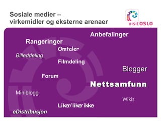 Sosiale medier –  virkemidler og eksterne arenaer Anbefalinger Rangeringer  Omtaler Billeddeling Filmdeling Blogger Forum Nettsamfunn Miniblogg Wikis  Liker/ liker ikke eDistribusjon  