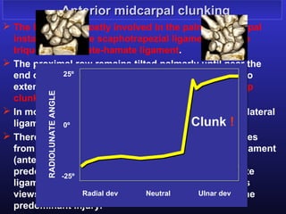 Anterior midcarpal clunking
 The ligaments mostly involved in the palmar midcarpal
  instability are the scaphotrapezial ligament, and the
  triquetrum-capitate-hamate ligament.
 The proximal row remains tilted palmarly until near the
  end of ulnar deviation, where it suddenly rotates into
               25º
  extension, sometimes with a palpable thud (catch-up
         RADIOLUNATE ANGLE




  clunk).
 In most cases there is a combination of medial and lateral
  ligament insufficiency.
               0º                           Clunk !
 There are cases where the dysfunction clearly derives
  from a predominant injury at the scaphotrapezial ligament
  (anterolateral midcarpal instability) or from a
  predominant injury ot the triquetrum-capitate-hamate
              -25º
  ligament (anteromedial midcarpal instability). Stress
  views are recommended to assess the location of the
                   Radial dev   Neutral      Ulnar dev
  predominant injury.
 