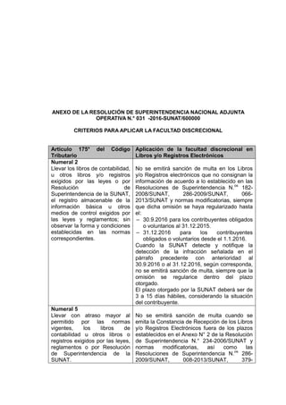ANEXO DE LA RESOLUCIÓN DE SUPERINTENDENCIA NACIONAL ADJUNTA
OPERATIVA N.° 031 -2016-SUNAT/600000
CRITERIOS PARA APLICAR LA FACULTAD DISCRECIONAL
Artículo 175° del Código
Tributario
Aplicación de la facultad discrecional en
Libros y/o Registros Electrónicos
Numeral 2
Llevar los libros de contabilidad,
u otros libros y/o registros
exigidos por las leyes o por
Resolución de
Superintendencia de la SUNAT,
el registro almacenable de la
información básica u otros
medios de control exigidos por
las leyes y reglamentos; sin
observar la forma y condiciones
establecidas en las normas
correspondientes.
No se emitirá sanción de multa en los Libros
y/o Registros electrónicos que no consignan la
información de acuerdo a lo establecido en las
Resoluciones de Superintendencia N.os
182-
2008/SUNAT, 286-2009/SUNAT, 066-
2013/SUNAT y normas modificatorias, siempre
que dicha omisión se haya regularizado hasta
el:
‒ 30.9.2016 para los contribuyentes obligados
o voluntarios al 31.12.2015.
‒ 31.12.2016 para los contribuyentes
obligados o voluntarios desde el 1.1.2016.
Cuando la SUNAT detecte y notifique la
detección de la infracción señalada en el
párrafo precedente con anterioridad al
30.9.2016 o al 31.12.2016, según corresponda,
no se emitirá sanción de multa, siempre que la
omisión se regularice dentro del plazo
otorgado.
El plazo otorgado por la SUNAT deberá ser de
3 a 15 días hábiles, considerando la situación
del contribuyente.
Numeral 5
Llevar con atraso mayor al
permitido por las normas
vigentes, los libros de
contabilidad u otros libros o
registros exigidos por las leyes,
reglamentos o por Resolución
de Superintendencia de la
SUNAT.
No se emitirá sanción de multa cuando se
emita la Constancia de Recepción de los Libros
y/o Registros Electrónicos fuera de los plazos
establecidos en el Anexo N° 2 de la Resolución
de Superintendencia N.° 234-2006/SUNAT y
normas modificatorias, así como las
Resoluciones de Superintendencia N.os
286-
2009/SUNAT, 008-2013/SUNAT, 379-
 