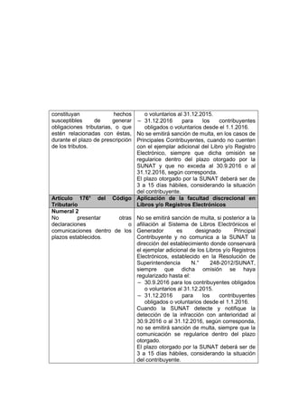 constituyan hechos
susceptibles de generar
obligaciones tributarias, o que
estén relacionadas con éstas,
durante el plazo de prescripción
de los tributos.
o voluntarios al 31.12.2015.
‒ 31.12.2016 para los contribuyentes
obligados o voluntarios desde el 1.1.2016.
No se emitirá sanción de multa, en los casos de
Principales Contribuyentes, cuando no cuenten
con el ejemplar adicional del Libro y/o Registro
Electrónico, siempre que dicha omisión se
regularice dentro del plazo otorgado por la
SUNAT y que no exceda al 30.9.2016 o al
31.12.2016, según corresponda.
El plazo otorgado por la SUNAT deberá ser de
3 a 15 días hábiles, considerando la situación
del contribuyente.
Artículo 176° del Código
Tributario
Aplicación de la facultad discrecional en
Libros y/o Registros Electrónicos
Numeral 2
No presentar otras
declaraciones o
comunicaciones dentro de los
plazos establecidos.
No se emitirá sanción de multa, si posterior a la
afiliación al Sistema de Libros Electrónicos el
Generador es designado Principal
Contribuyente y no comunica a la SUNAT la
dirección del establecimiento donde conservará
el ejemplar adicional de los Libros y/o Registros
Electrónicos, establecido en la Resolución de
Superintendencia N.° 248-2012/SUNAT,
siempre que dicha omisión se haya
regularizado hasta el:
‒ 30.9.2016 para los contribuyentes obligados
o voluntarios al 31.12.2015.
‒ 31.12.2016 para los contribuyentes
obligados o voluntarios desde el 1.1.2016.
Cuando la SUNAT detecte y notifique la
detección de la infracción con anterioridad al
30.9.2016 o al 31.12.2016, según corresponda,
no se emitirá sanción de multa, siempre que la
comunicación se regularice dentro del plazo
otorgado.
El plazo otorgado por la SUNAT deberá ser de
3 a 15 días hábiles, considerando la situación
del contribuyente.
 