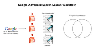Google Advanced Search Lesson Workﬂow
1

Take Notes on them
Compare two of the three

2
Do an Advanced Search
Find 3 PPTs on a subject

Concepts

3

Keywords

Diagrams

 