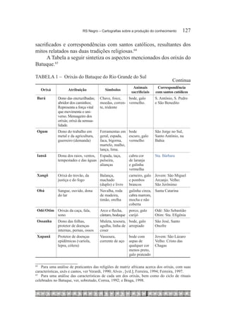 RS Negro – Cartografias sobre a produção do conhecimento	       127

sacrificados e correspondências com santos católicos, resultantes dos
mitos relatados nas duas tradições religiosas.64
      A Tabela a seguir sintetiza os aspectos mencionados dos orixás do
Batuque.65

Tabela 1 – Orixás do Batuque do Rio Grande do Sul	
                                                                                       Continua
                                                              Animais         Correspondência
      Orixá          Atribuição              Símbolos
                                                             sacrificiais    com santos católicos
    Bará       Dono das encruzilhadas;    Chave, foice,   bode, galo         S. Antônio, S. Pedro
               abridor dos caminhos;      moedas, corren- vermelho.          e São Benedito
               Representa a força vital   te, tridente
               que movimenta o uni-
               verso. Mensageiro dos
               orixás; orixá da sensua-
               lidade.
    Ogum       Dono do trabalho em        Ferramentas em bode                São Jorge no Sul,
               metal e da agricultura,    geral, espada,  escuro, galo       Santo Antônio, na
               guerreiro (demanda)        faca, bigorna,  vermelho           Bahia
                                          martelo, malho,
                                          lança, lima.
    Iansã      Dona dos raios, ventos, Espada, taça,        cabra cor        Sta. Bárbara
               tempestades e das águas pulseira,            de laranja
                                       alianças             e galinha
                                                            vermelha
    Xangô      Orixá do trovão, da        Balança,          carneiro, galo   Jovem: São Miguel
               justiça e do fogo          machado           e pombos         Arcanjo. Velho:
                                          (duplo) e livro   brancos          São Jerônimo
    Obá        Sangue, ouvido, dona       Navalha, roda     galinha cinza, Santa Catarina
               do lar                     de madeira,       cabra marrom,
                                          timão, orelha     mocha e não
                                                            coberta
    Odé/Otim Orixás da caça, fala,        Arco e flecha,   porco, galo       Odé: São Sebastião
             sono                         cântaro, bodoque carijó            Otim: Sta. Efigênia
    Ossanha    Dono das folhas,           Muleta, tesoura, bode, galo        São José, Santo
               protetor de doenças        agulha, linha de arrepiado         Onofre
               internas, pernas, ossos    coser
    Xapanã     Protetor de doenças        Vassoura,         bode com         Jovem: São Lázaro
               epidêmicas (varíola,       corrente de aço   aspas de         Velho: Cristo das
               lepra, cólera)                               qualquer cor     Chagas
                                                            menos preto,
                                                            galo prateado

64
   		 Para uma análise de praticantes das religiões de matriz africana acerca dos orixás, com suas
características, axés e cantos, ver Verardi, 1990; Alves , [s/d.]; Ferreira, 1994; Ferreira, 1997.
65		
      Para uma análise das características de cada um dos orixás, bem como do ciclo de rituais
celebrados no Batuque, ver, sobretudo, Correa, 1992; e Braga, 1998.
 