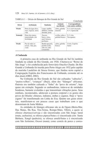128	    Silva, G.F.; Santos, J.A. & Carneiro, L.C.C. (Org.)


Tabela 1 – Orixás do Batuque do Rio Grande do Sul	
                                                                                        Conclusão
                                                                Animais         Correspondência
  Orixá           Atribuição               Símbolos
                                                               sacrificiais    com santos católicos
Oxum         Dona da água doce,        Leque, espelho,        cabra, galinha   N. S. da Conceição,
             ouro, riqueza, amor,      dinheiro, corrente     amarela          N. S. Aparecida
             vida                      dourada, pente
Iemanjá      Dona dos mares,           Âncora,                ovelha, cabra e N. S. dos
             maternidade e da          barco, remo,           galinha branca Navegantes
             fertilidade               anel, brincos,
                                       perfumes
Oxalá        Pai de todos os           Bastão (paxorô),       cabra, galinha   Cristo, Espírito
             orixás, vida, paz,        pomba (iofá),          branca           Santo
             visão                     olho de vidro
                                       (orunmilá)


A Umbanda
      A primeira casa de umbanda no Rio Grande do Sul foi também
fundada na cidade de Rio Grande, em 1926. Chamava-se “Reino de
São Jorge” e foi estabelecida pelo ferroviário Otacílio Charão. De Rio
Grande a Umbanda foi trazida para Porto Alegre em 1932 pelo capitão
da marinha Laudelino de Souza Gomes, que fundou nesta capital a
Congregação Espírita dos Franciscanos de Umbanda, existente até os
dias atuais (ORO, 2002).
      Na Umbanda do Rio Grande do Sul são cultuados “caboclos”,
“pretos-velhos”, “crianças” (Ibeji), além das “falanges” africanas.
Outrora era também cultuada a “linha” do “povo do oriente”, hoje
quase em extinção. Segundo os umbandistas, tratava-se de entidades
bondosas, bastante evoluídas e que transmitiam vibrações puras. Seus
médiuns, incorporados, adotavam a postura corporal e os gestos dos
povos do Oriente: chineses, indianos, árabes e ciganos. Hoje o “povo
cigano” foi transformado em Linha de Exu. Quanto aos guias orien-
tais, manifestam-se em poucas casas que trabalham com o que
denominam de Junta Médica.
      As entidades de falanges africanas são as de Ogum (Beira-Mar,
Das Matas, Da Rua, Tira-Teima, Rompe-Mato, Tibiri), a quem se
oferece churrasco/cerveja e são sincretizadas com São Jorge; lansã
(mata, cachoeira), se oferece pipoca/frutas e é sincretizada com Santa
Bárbara; Xangô (pedreira), se oferece amalá/frutas e é sincretizado
com São Jerônimo; Oxossi (mata), come costela de porco e corres-
 
