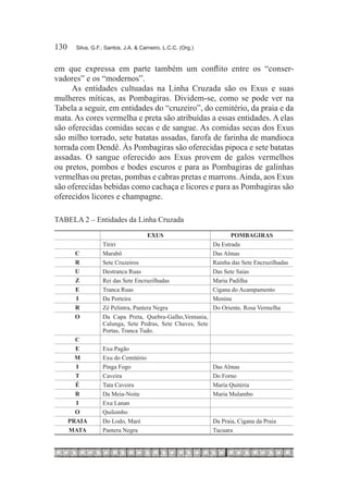 130	   Silva, G.F.; Santos, J.A. & Carneiro, L.C.C. (Org.)



em que expressa em parte também um conflito entre os “conser-
vadores” e os “modernos”.
     As entidades cultuadas na Linha Cruzada são os Exus e suas
mulheres míticas, as Pombagiras. Dividem-se, como se pode ver na
Tabela a seguir, em entidades do “cruzeiro”, do cemitério, da praia e da
mata. As cores vermelha e preta são atribuídas a essas entidades. A elas
são oferecidas comidas secas e de sangue. As comidas secas dos Exus
são milho torrado, sete batatas assadas, farofa de farinha de mandioca
torrada com Dendê. Às Pombagiras são oferecidas pipoca e sete batatas
assadas. O sangue oferecido aos Exus provem de galos vermelhos
ou pretos, pombos e bodes escuros e para as Pombagiras de galinhas
vermelhas ou pretas, pombas e cabras pretas e marrons. Ainda, aos Exus
são oferecidas bebidas como cachaça e licores e para as Pombagiras são
oferecidos licores e champagne.

Tabela 2 – Entidades da Linha Cruzada
                                    EXUS                            POMBAGIRAS
                  Tíriri                                     Da Estrada
       C          Marabô                                     Das Almas
       R          Sete Cruzeiros                             Rainha das Sete Encruzilhadas
       U          Destranca Ruas                             Das Sete Saias
       Z          Rei das Sete Encruzilhadas                 Maria Padilha
       E          Tranca Ruas                                Cigana do Acampamento
       I          Da Porteira                                Menina
       R          Zé Pelintra, Pantera Negra                 Do Oriente, Rosa Vermelha
       O          Da Capa Preta, Quebra-Galho,Ventania,
                  Calunga, Sete Pedras, Sete Chaves, Sete
                  Portas, Tranca Tudo.
      C
      E           Exu Pagão
      M           Exu do Cemitério
      I           Pinga Fogo                                 Das Almas
      T           Caveira                                    Do Forno
      É           Tata Caveira                               Maria Quitéria
      R           Da Meia-Noite                              Maria Mulambo
      I           Exu Lanan
      O           Quilombo
    PRAIA         Do Lodo, Maré                              Da Praia, Cigana da Praia
    MATA          Pantera Negra                              Tucuara
 