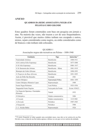RS Negro – Cartografias sobre a produção do conhecimento	   259

ANEXO
                 QUADROS DA REDE ASSOCIATIVA NEGRA EM
                        PELOTAS E RIO GRANDE


Estes quadros foram construídos com base em pesquisa em jornais e
atas. Na maioria das vezes, não trazem a cor de seus frequentadores.
Assim, é provável que muitos clubes tenham nos escapado e outros,
mistos, sejam considerados como negros, ou então considerados como
de brancos e não tenham sido colocados.

                                    QUADRO 1
              Associações negras não recreativas em Pelotas – 1880-1940

                       Entidades                                 Tipo              Início-fim157
    Fraternidade Artística                           Beneficente                    1880-1911
    A.B. Lotérica Feliz Esperança                    Beneficente                    1877-1880
    S. B. Feliz Esperança                            Beneficente                    1880- 1917
    S. B. Harmonia dos Artistas                      Beneficente – Mista            1881-1919
    Montepio da União Africana                       Beneficente                    1890-1893
    S. Progresso da Raça Africana                    Beneficente                    1891-1893
    Asilo de Órfãs São Benedito                      Caridade                          1901
    Centro Ethiópico                                 Representação Política         1884- 1895
    Centro Ethiópico Monteiro Lopes                  Representação                     1909
    Frente Negra Pelotense                           Luta Política                  1933-1936
    Vanguarda Frente Negrina                         Fazia parte da Frente        Existe 1934(?)
    Cia Negra de Operetas e Variedades
                                                     Teatral                           1933
    Pelotense
    O Ethióphico                                     Edição comemorativa               1886
    A Cruzada                                        Edição comemorativa             13/5/1905
    A Alvorada                                       Periódico                      1907-1965
    A Vanguarda                                      Periódico                         1908
    C. C. Alcides Bahia                              Representação                     1924




 	É muito frequente se saber quando uma sociedade nasce, mas não se ter certeza de seu fim.
157

Devido a isso, a data de seu fim indica apenas a última vez em que se teve notícia da entidade.
 