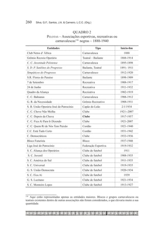 260	     Silva, G.F.; Santos, J.A. & Carneiro, L.C.C. (Org.)


                                    QUADRO 2
                   Pelotas – Associações esportivas, recreativas ou
                        carnavalescas158  negras – 1888-1940
                   Entidades                                     Tipo              Início-fim
 Club Netos d’ África                               Carnavalesca                      1888
 Grêmio Recreio Operário                            Teatral – Bailante             1888-1914
 C. C. Juventude Pelotense                          Carnavalesca                   1895-1898
 S. D. P. Satélites do Progresso                    Bailante, Teatral             1891- 1911
 Simpáticos do Progresso                            Carnavalesco                   1912-1920
 S.R. Flores do Paraíso                             Bailante                       1898-1909
 7 de Setembro                                      Recreativa                     1908-1917
 24 de Junho                                        Recreativa                     1911-1932
 Quadro da Aliança                                  Recreativa                     1902-1919
 C. C. Bahianas                                     Carnavalesca                   1908-1912
 G. R. da Necessidade                               Grêmio Recreativo              1908-1911
 S. B. União Operária José do Patrocínio            Capão do Leão                   2/1/1934
 C. C. Chove Não Molha                              Clube                         1921--2007
 C. C. Depois da Chuva                              Clube                          1917-1957
 C. C. Fica Aí Para Ir Dizendo                      Clube                          1921-2007
 C. C. Quem Ri de Nós Tem Paixão                    Cordão                         1921-1940
 C.C. Está Tudo Certo                               Cordão                         1931-1942
 C. Democráticos                                    Clube                          1933-1936
 Bloco Futurista                                    Bloco                          1937-1948
 Liga José do Patrocínio                            Federação Esportiva            1919-1932
 S. C. Aliança dos Operários                        Clube de futebol                  1911
  S. C. Juvenil                                     Clube de futebol               1908-1935
 S. C. América do Sul                               Clube de futebol               1911-1935
 S. C. Universal                                    Clube de futebol               1919-1935
 G. S. União Democrata                              Clube de futebol               1920-1934
 S. C. Fica Aí                                      Clube de futebol                  1939
 G. S. Luzitano                                     Clube de futebol               1921-1934
 S. C. Monteiro Lopes                               Clube de futebol               1913-1927



  	 Aqui estão representadas apenas as entidades maiores. Blocos e grupos carnavalescos ou
158

teatrais existentes dentro de outras associações não foram considerados, o que elevaria muito a sua
quantidade.
 