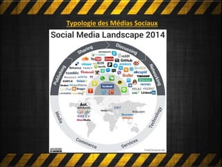 Typologie des Médias Sociaux
 