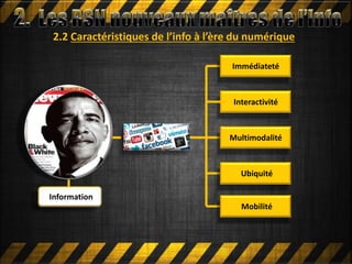 2.2 Caractéristiques de l’info à l’ère du numérique
Information
Interactivité
Mobilité
Immédiateté
Multimodalité
Ubiquité
 