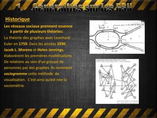 Historique
Les réseaux sociaux prennent essence
à partir de plusieurs théories:
La théorie des graphes avec Leonhard
Euler en 1759. Dans les années 1930,
Jacob L. Moreno et Helen Jennings,
élaborèrent les premières modélisations
De relations au sein d’un groupe de
personnes par des graphes. Ils nomment
sociogramme cette méthode de
visualisation. C’est ainsi qu’est née la
sociométrie.
 