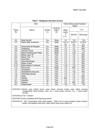 Tabel Rsca Rsni t 02-2005 | PDF