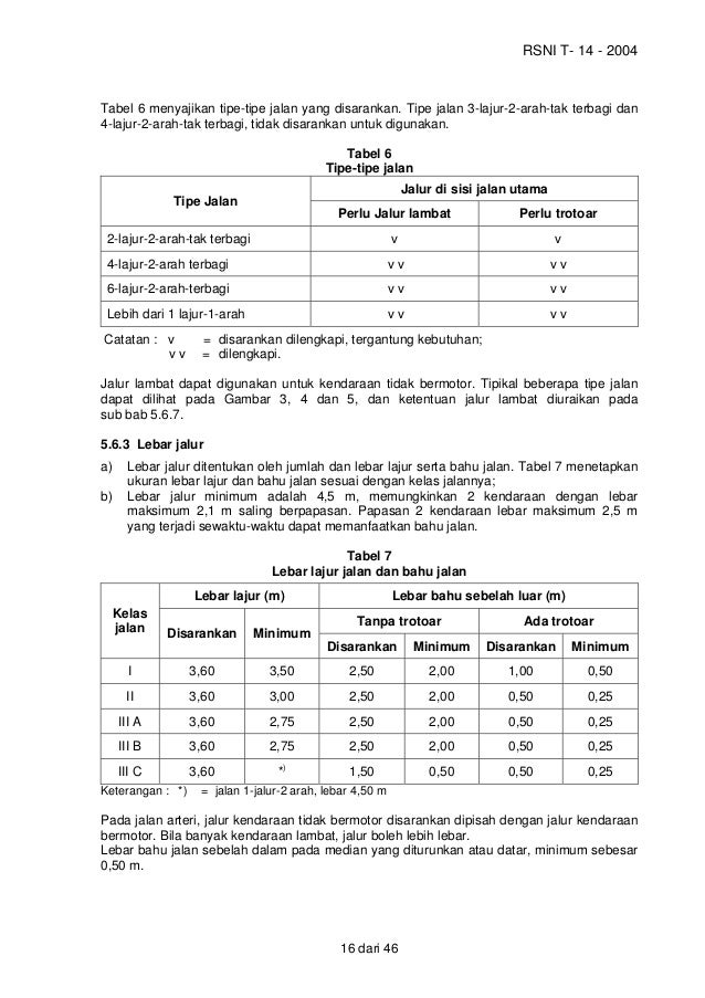 Rsni T 14 2004 Geometrik Jalan Perkotaan 2