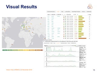 Alvaro Vives | RSNOG | 22 November 2018 !15
Visual Results
 