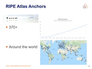 Alvaro Vives | RSNOG | 22 November 2018 !4
RIPE Atlas Anchors
• 370+
• Around the world
 