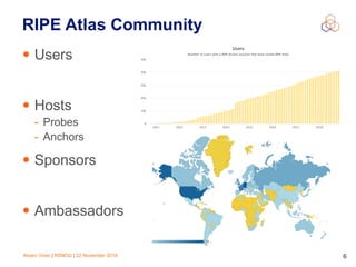 Alvaro Vives | RSNOG | 22 November 2018 !6
RIPE Atlas Community
• Users
• Hosts
- Probes
- Anchors
• Sponsors
• Ambassadors
 