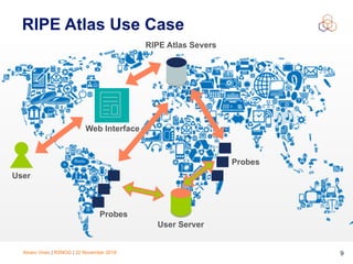 Alvaro Vives | RSNOG | 22 November 2018 !9
RIPE Atlas Use Case
RIPE Atlas Severs
User
Web Interface
Probes
Probes
User Server
 