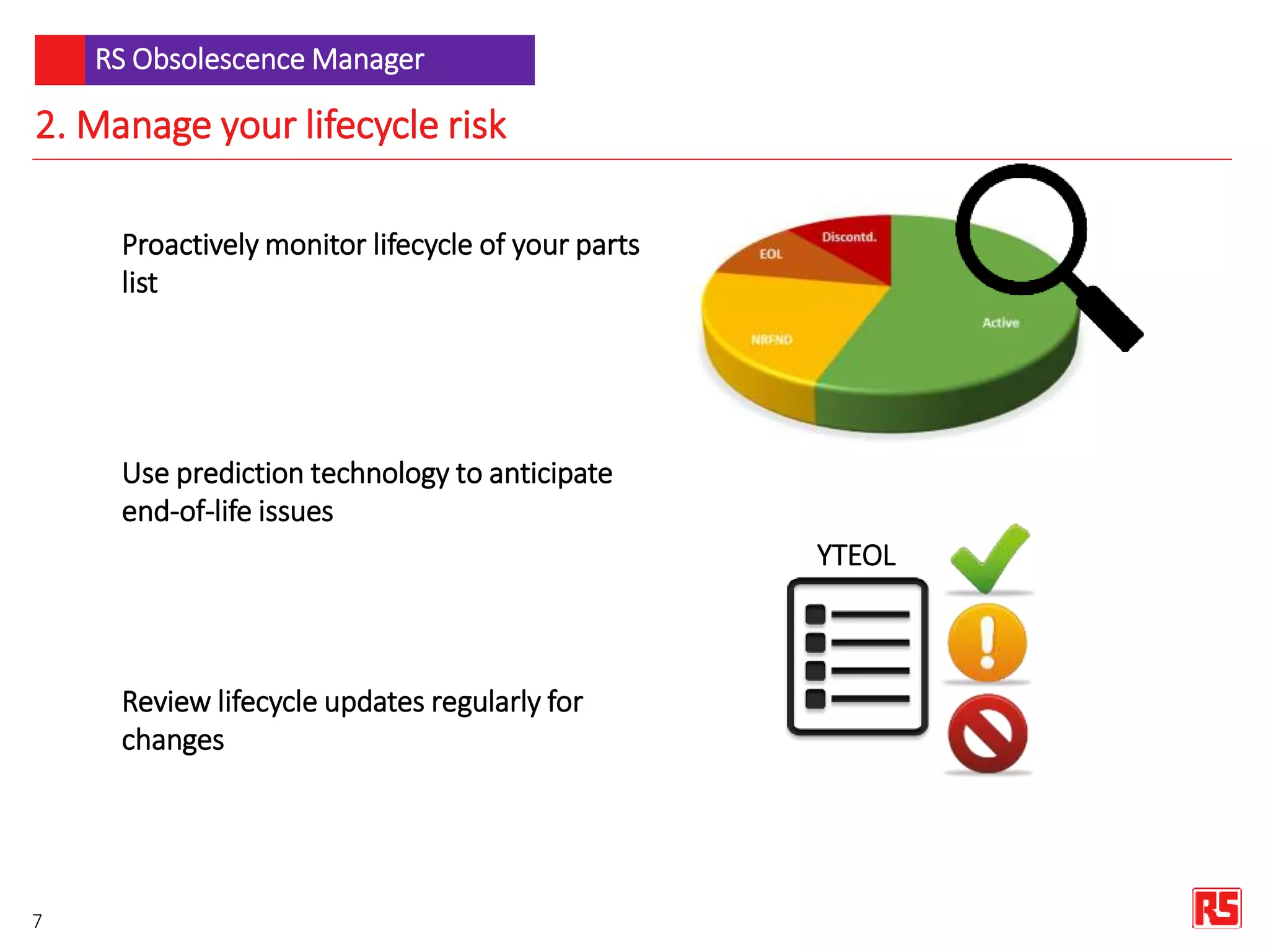 Obsolescence Risk RS Components Presents: Obsolesence Manager | PPTX