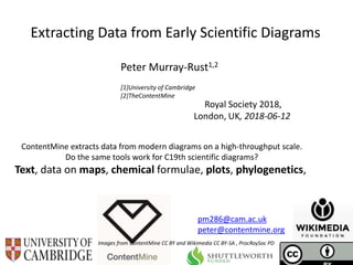 Royal Society 2018,
London, UK, 2018-06-12
Extracting Data from Early Scientific Diagrams
Peter Murray-Rust1,2
[1]University of Cambridge
[2]TheContentMine
ContentMine extracts data from modern diagrams on a high-throughput scale.
Do the same tools work for C19th scientific diagrams?
Text, data on maps, chemical formulae, plots, phylogenetics,
Images from ContentMine CC BY and Wikimedia CC BY-SA , ProcRoySoc PD
pm286@cam.ac.uk
peter@contentmine.org
 