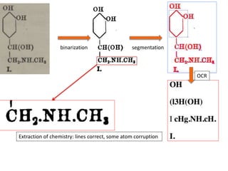 binarization segmentation
OCR
Extraction of chemistry: lines correct, some atom corruption
 