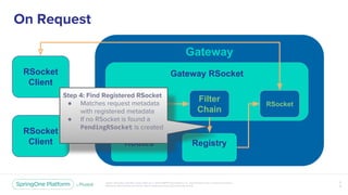 Rsocket Spring Welcome to the Reactive Revolution:RSocket and Spring Cloud Gateway ...