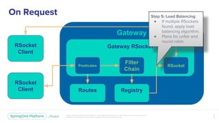 Welcome to the Reactive Revolution:RSocket and Spring Cloud Gateway ...