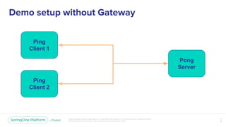 Welcome to the Reactive Revolution:RSocket and Spring Cloud Gateway ...