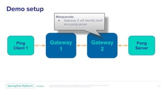 Welcome to the Reactive Revolution:RSocket and Spring Cloud Gateway ...