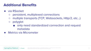 Rsocket Spring Welcome to the Reactive Revolution:RSocket and Spring Cloud Gateway ...