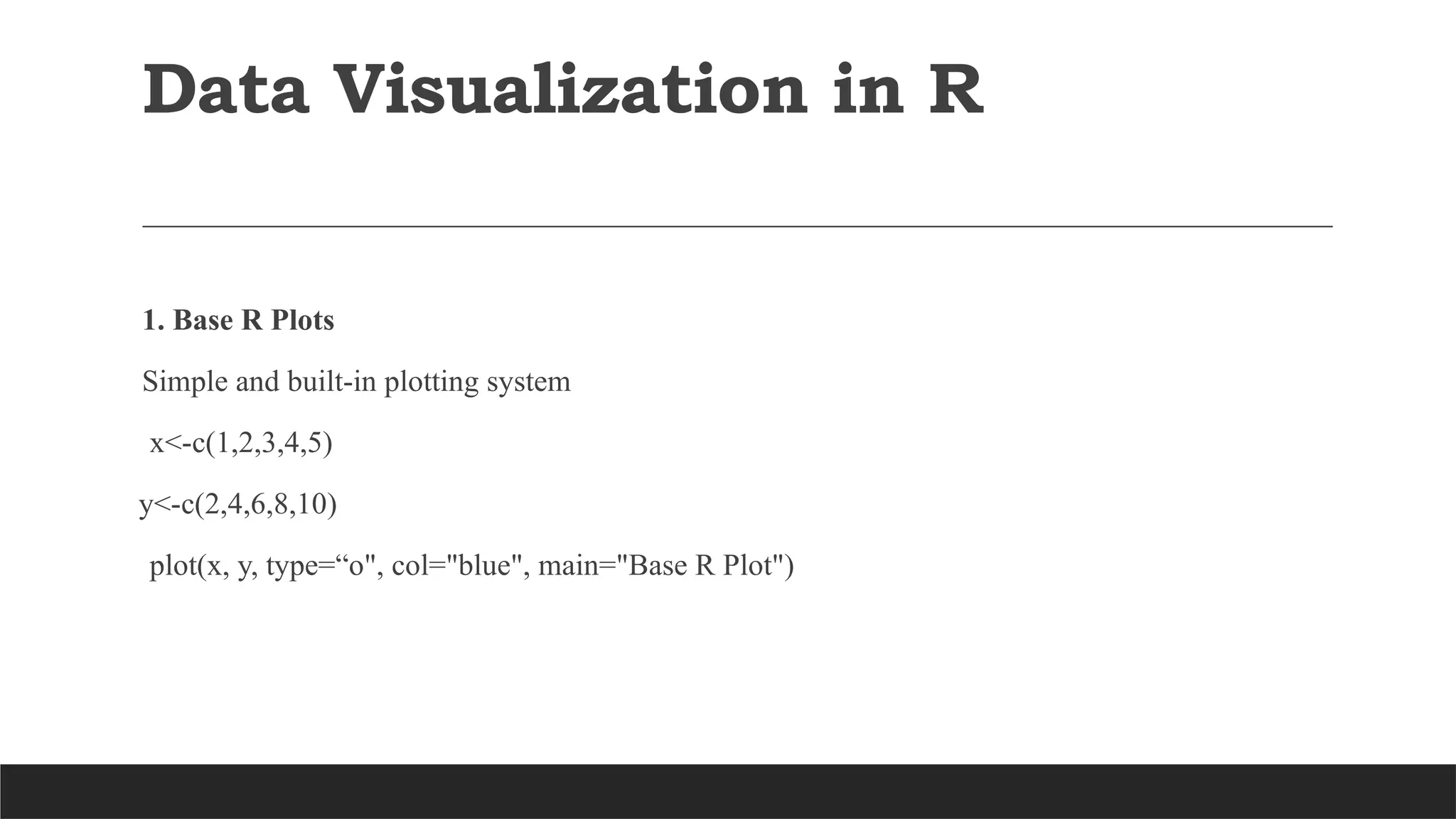 Data Visualization in R
1. Base R Plots
Simple and built-in plotting system
x<-c(1,2,3,4,5)
y<-c(2,4,6,8,10)
plot(x, y, type=“o", col="blue", main="Base R Plot")
 