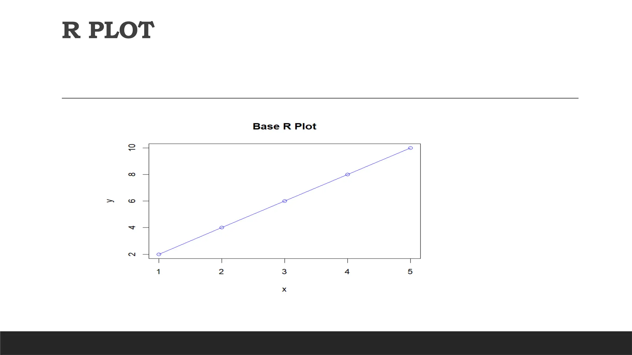 R PLOT
 
