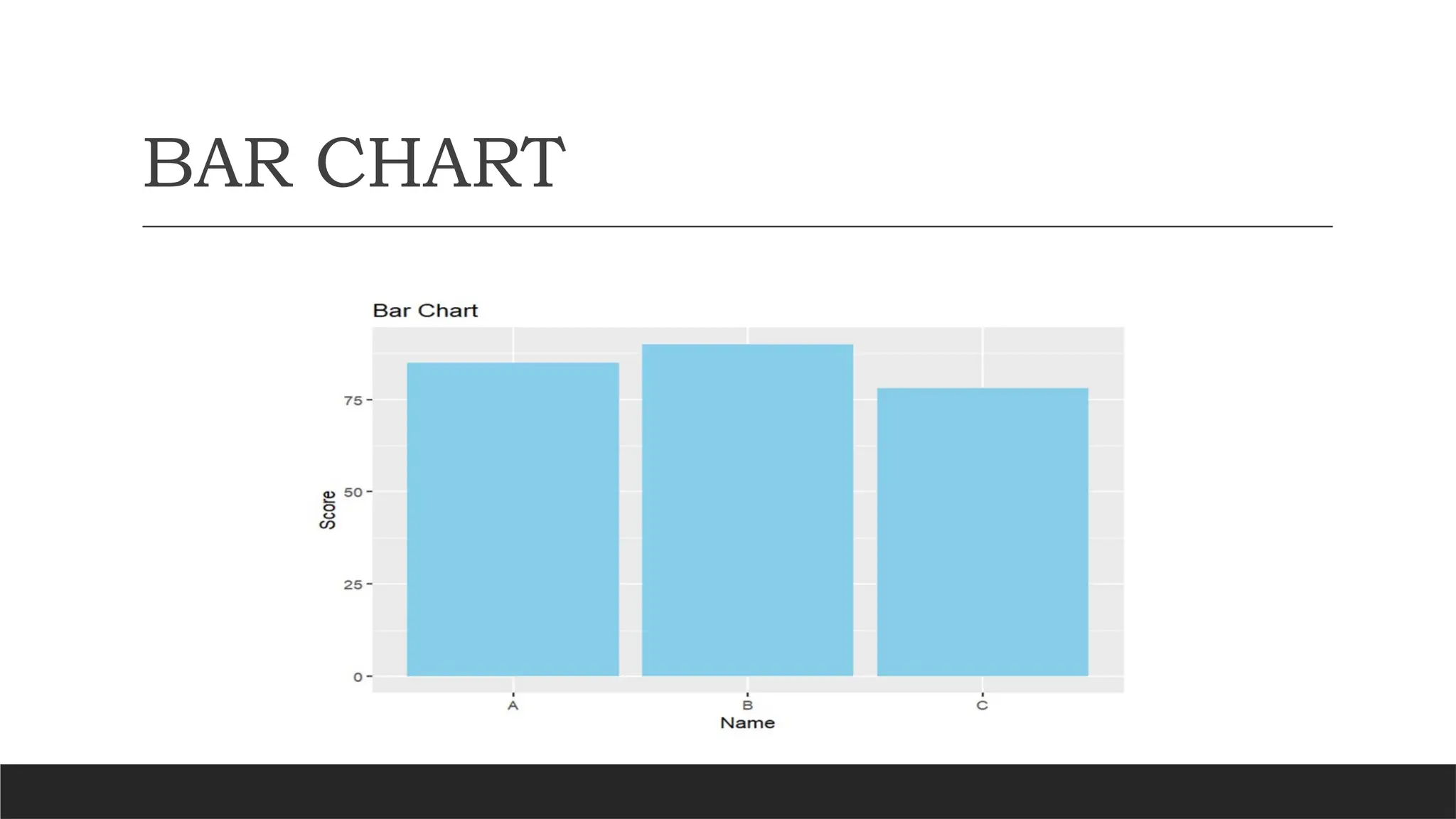 BAR CHART
 