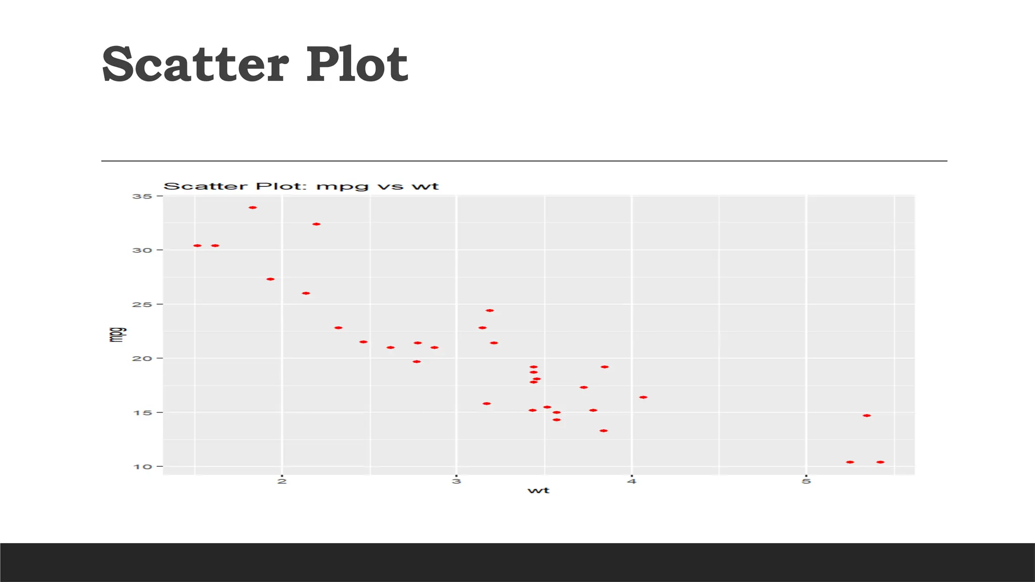 Scatter Plot
 