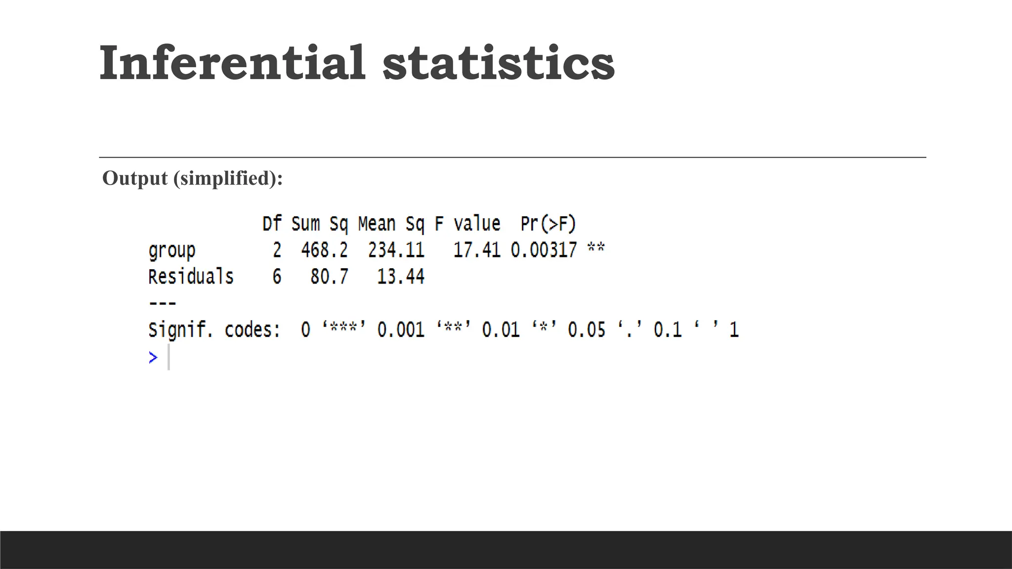 Inferential statistics
Output (simplified):
 