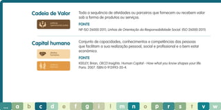 Cadeia de Valor

Toda a sequência de atividades ou parceiros que fornecem ou recebem valor
sob a forma de produtos ou serviços.

práticas
operacionais justas

Fonte
NP ISO 26000:2011; Linhas de Orientação da Responsabilidade Social. (ISO 26000:2011)

Conjunto de capacidades, conhecimentos e competências das pessoas
que facilitam a sua realização pessoal, social e profissional e o bem estar
económico.

Capital humano
direitos
humanos

Fonte
KEELEY, Brian, OECD Insights: Human Capital - How what you know shapes your life.
Paris: 2007. ISBN 0-913993-20-4.

práticas
laborais

...

a

b

c

d

e

f

g

i

l

m

n

o

p

r

s

t

v

w

 