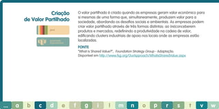 Criação
de Valor Partilhado

O valor partilhado é criado quando as empresas geram valor económico para
si mesmas de uma forma que, simultaneamente, produzem valor para a
sociedade, abordando os desafios sociais e ambientais. As empresas podem
criar valor partilhado através de três formas distintas: ao (re)conceberem
produtos e mercados; redefinindo a produtividade na cadeia de valor;
edificando clusters industriais de apoio nos locais onde as empresas estão
localizadas.

geral

governação
organizacional

Fonte
“What is Shared Value?”, Foundation Strategy Group - Adaptação.
Disponível em http://www.fsg.org/OurApproach/WhatisSharedValue.aspx

...

a

b

c

d

e

f

g

i

l

m

n

o

p

r

s

t

v

w

 