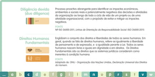 Diligência devida
(due diligence)

Processo proactivo abrangente para identificar os impactes económicos,
ambientais e sociais reais e potencialmente negativos das decisões e atividades
da organização ao longo de todo o ciclo de vida de um projeto ou de uma
atividade organizacional, com o propósito de evitar e mitigar os impactes
negativos.

geral

Fonte
NP ISO 26000:2011; Linhas de Orientação da Responsabilidade Social. (ISO 26000:2011)

Direitos Humanos
Fundamentais

Englobam o conjunto dos direitos e liberdades de todos os seres humanos. Em
geral, quando se fala de direitos humanos, refere-se igualmente a liberdade
de pensamento e de expressão, e a igualdade perante a Lei. Todos os seres
humanos nascem livres e iguais em dignidade e em direitos. Os Direitos
Fundamentais são os direitos que os sistemas jurídicos consideram como
inerentes à condição humana.

direitos
humanos

práticas
laborais

Fonte
Adaptado de: ONU - Organização das Nações Unidas, Declaração Universal dos Direitos
do Homem.

...

a

b

c

d

e

f

g

i

l

m

n

o

p

r

s

t

v

w

 