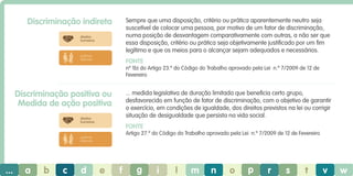 Discriminação indireta

Sempre que uma disposição, critério ou prática aparentemente neutro seja
suscetível de colocar uma pessoa, por motivo de um fator de discriminação,
numa posição de desvantagem comparativamente com outras, a não ser que
essa disposição, critério ou prática seja objetivamente justificado por um fim
legítimo e que os meios para o alcançar sejam adequados e necessários.

direitos
humanos

práticas
laborais

Fonte
nº 1b) do Artigo 23.º do Código do Trabalho aprovado pela Lei n.º 7/2009 de 12 de
Fevereiro

Discriminação positiva ou
Medida de ação positiva

... medida legislativa de duração limitada que beneficia certo grupo,
desfavorecido em função de fator de discriminação, com o objetivo de garantir
o exercício, em condições de igualdade, dos direitos previstos na lei ou corrigir
situação de desigualdade que persista na vida social.

direitos
humanos

Fonte
Artigo 27.º do Código do Trabalho aprovado pela Lei n.º 7/2009 de 12 de Fevereiro

práticas
laborais

...

a

b

c

d

e

f

g

i

l

m

n

o

p

r

s

t

v

w

 