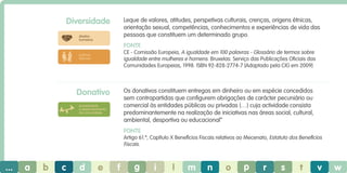 Diversidade

Leque de valores, atitudes, perspetivas culturais, crenças, origens étnicas,
orientação sexual, competências, conhecimentos e experiências de vida das
pessoas que constituem um determinado grupo.

direitos
humanos

Fonte
CE - Comissão Europeia, A igualdade em 100 palavras - Glossário de termos sobre
igualdade entre mulheres e homens. Bruxelas: Serviço das Publicações Oficiais das
Comunidades Europeias, 1998. ISBN 92-828-2774-7 [Adaptado pela CIG em 2009]

práticas
laborais

Donativo

Os donativos constituem entregas em dinheiro ou em espécie concedidos
sem contrapartidas que configurem obrigações de carácter pecuniário ou
comercial às entidades públicas ou privadas (…) cuja actividade consista
predominantemente na realização de iniciativas nas áreas social, cultural,
ambiental, desportiva ou educacional”

envolvimento
e desenvolvimento
da comunidade

Fonte
Artigo 61.º, Capítulo X Benefícios Fiscais relativos ao Mecenato, Estatuto dos Benefícios
Fiscais.

...

a

b

c

d

e

f

g

i

l

m

n

o

p

r

s

t

v

w

 